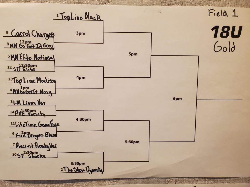 Iowa 7 v 7 Football on Twitter "18u gold and silver brackets for