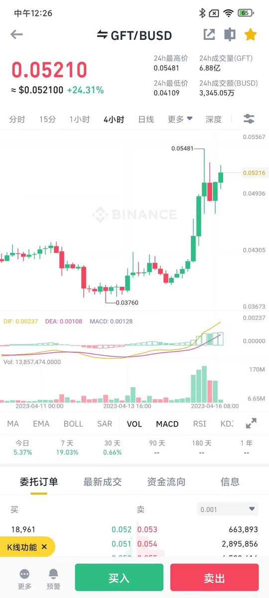 $gft 可恶哇，折磨了我两个月给我赶下了车怎么能拉起来啊，求求你不要拉了啊，该死啊！😡