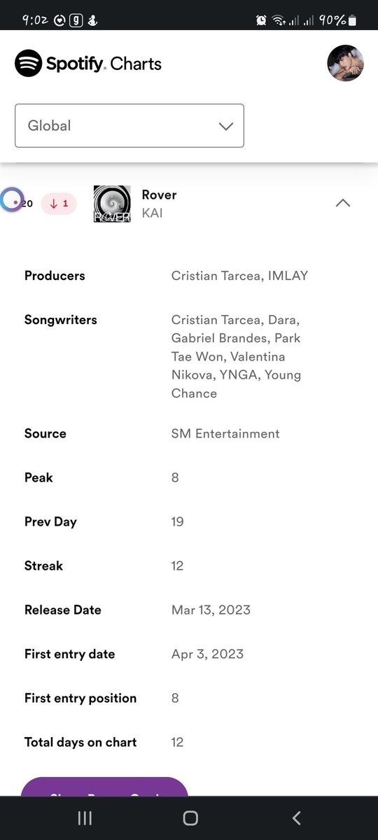 12 days on Chart! 49days more to break Mmmh's record! So pls make it a habit to drop fresh spotify link whenever you're free. 

Reply 150 Fresh link pls. Let's do this! Thank you! 

#KAI #Rover #카이버블 #KAI_Rover
open.spotify.com/track/3WUyu94p…