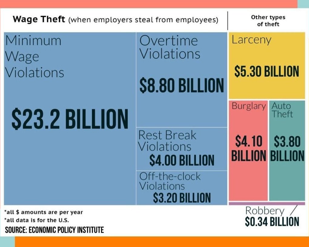 any uncompensated time is wage theft