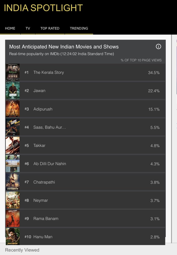 IMDb reveals top 10 movies, series of 2023 based on page views