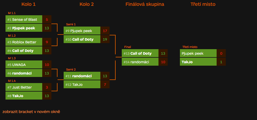 Back to back to back champion of OVACHAMP FLY5 - King of the month #3
<a href="/SetriKKp/">SetriKK🍥</a> @vivik1202 @vjtVALO <a href="/Dotty____/">Doty.-</a>
