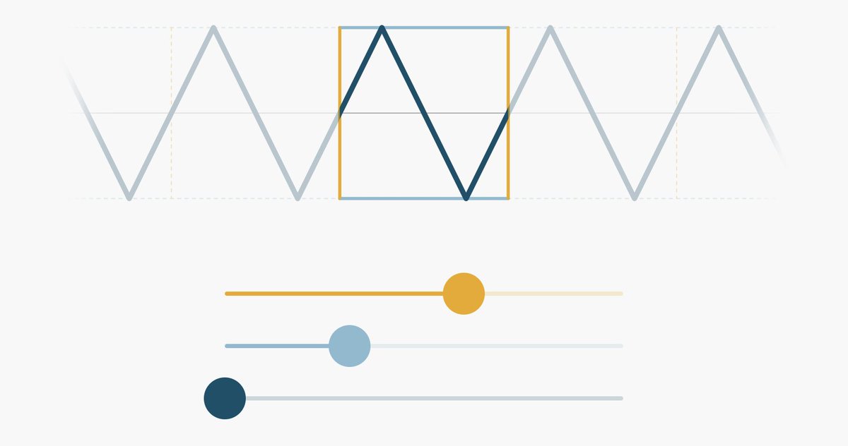 Visualizations on the essence of sound : bit.ly/3LGuEwl