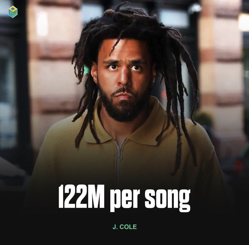 TeamDreamville's tweet photo. J. Cole averages 122 million streams per song on Spotify 😳 https://t.co/I4XcJNY19y