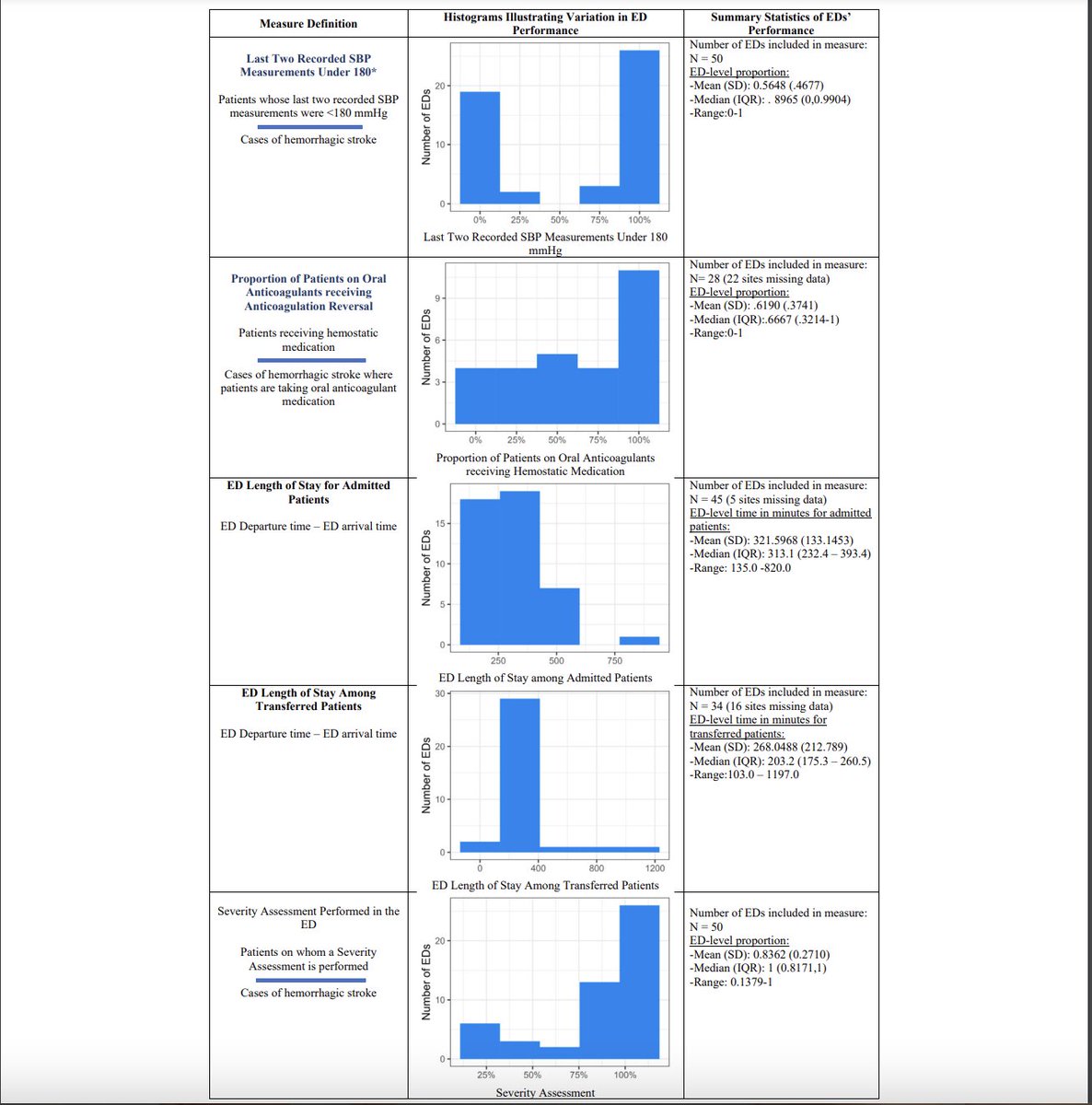AnnalsofEM (@annalsofem) on Twitter photo Hot off the Press: Clinical Performance Measures for ED Care for Adults With Intracranial Hemorrhage annemergmed.com/article/S0196-… <a href="/arjunvenkatesh/">Arjun</a> <a href="/emlitofnote/">Ryan Radecki, MD MS</a> <a href="/willmeurer/">Will Meurer</a> <a href="/k_sauser/">Kori S Zachrison, MD, MSc</a> Hot off the Press: Clinical Performance Measures for ED Care for Adults With Intracranial Hemorrhage annemergmed.com/article/S0196-… <a href="/arjunvenkatesh/">Arjun</a> <a href="/emlitofnote/">Ryan Radecki, MD MS</a> <a href="/willmeurer/">Will Meurer</a> <a href="/k_sauser/">Kori S Zachrison, MD, MSc</a>