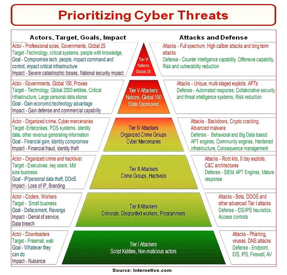 SecurityTrybe tweet picture