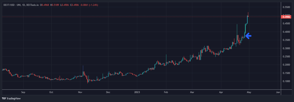 IncomeSharks tweet media