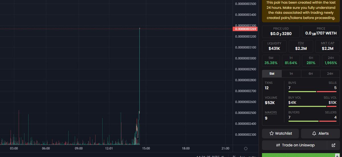 A GOD Candle just ascended from our swollen $PLUMS

@plumscoin