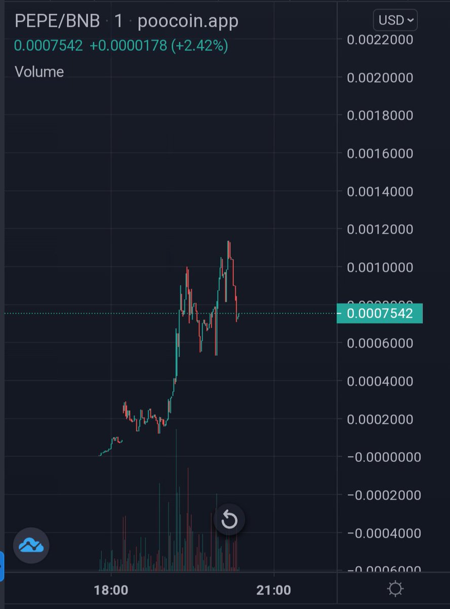 bullflaggin's tweet photo. @pepecoineth Telegram! 
@ pepebscportal

Burnt LP + renounced, i heard eth team and eth chads in the tg  ONLY 75k 

Heading for 1% of eth daddy's mc! 

Thank me later 🤙 https://t.co/b058KTNhmw