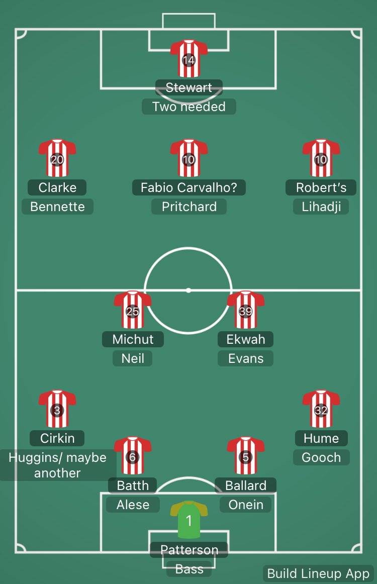 joshmontage656's tweet photo. In terms of transfers next season what do people think? A few positions I would be after but mostly depth 

Hopefully we will sign Michut for 2.5m. 
Can see Ekwah starting the season while Evans is out

I think Stewart will stay and we’ll need backups 

Discuss 

⬇️ 

#Safc https://t.co/1UIIocrmdx