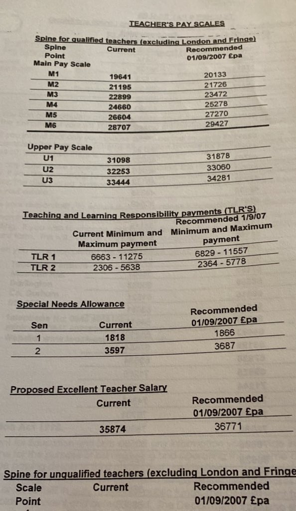 MrsBStockwell's tweet photo. 2007 teacher wages vs 2023 https://t.co/lG1v8ZSTyr
