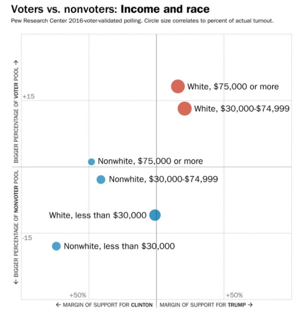 RegusJohnson's tweet photo. @gol_mia @YZYPrints 1. You're wrong, first of all

2. Democrats and Republicans are equally shitty for working class people https://t.co/1xaSk92iSO