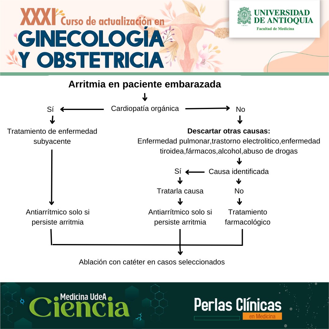 #PerlasClínicasUdeA | XXXI Curso de actualización en ginecología y obstetricia, Universidad de Antioquia