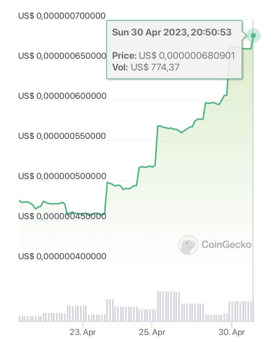 FrogeFoundation's tweet photo. FrogeX is on a RI$E frens! #buythedip #eco https://t.co/2p3MimIMmx