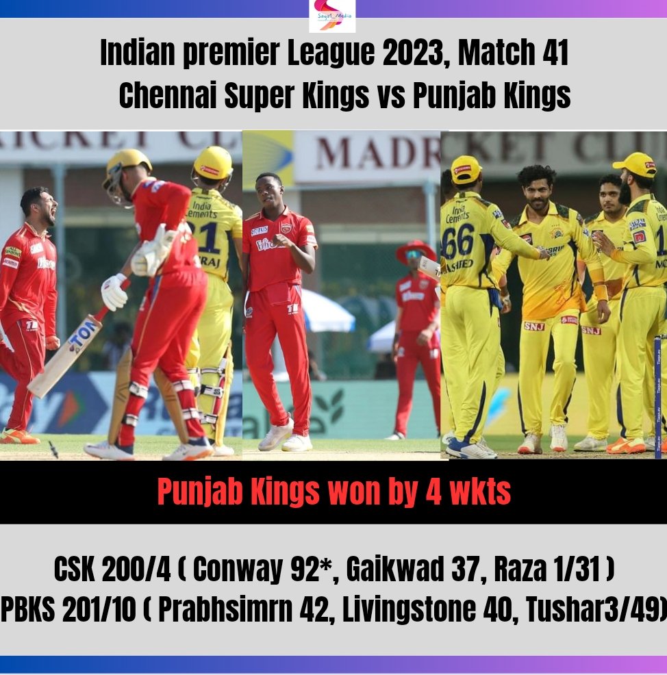 Saga1Media's tweet photo. Punjab Kings won by 4 wkts
Picture 📸:- Ipl
#pbks #csk #MSDhoni #CSKvsPBKS #ipl #ipl2023 #Bcci #icc #indiancricketteam #indiancricket #india #cricket #IndianPremierLeague https://t.co/b2o0GZjtvT