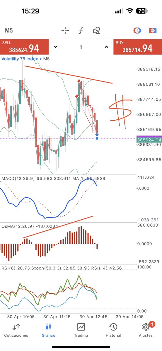 Nice and snooth #divergence again