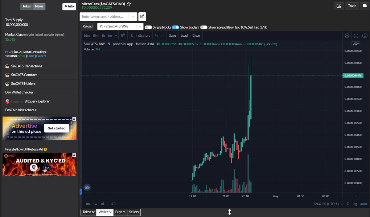 CatsMicro2023's tweet photo. I TOLD YOU GUYS TO HOLD THIS GEMS THIS WILL CRAZY MOONER SOON!!

https://t.co/pmSpatork9

WE GOING TO LIST ON COINMARKETCAP SOON💎🚀 https://t.co/Eo7iCjsvVS