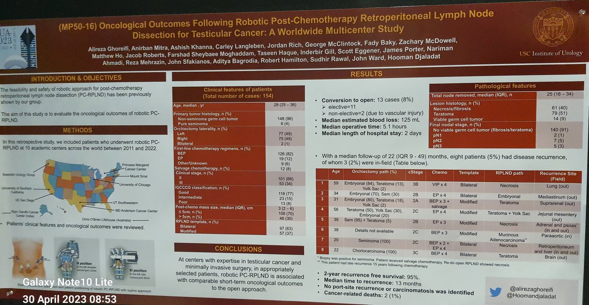 Amitabh49547601's tweet photo. I am happy to contribute to the multicenter study presented in #AUA 2023. No postoperative carcinamatosis has been reported in the study in contrast to previously published study. @JUrology @IndianJUrology @usioffice https://t.co/xfuRkpjExd