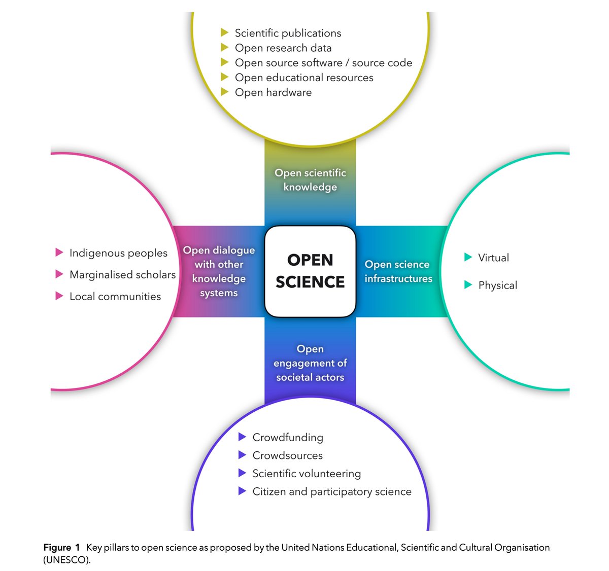Eric Albrecht (@drealbrecht) on Twitter photo Open Science ? The road's still long ! Check our last editorial just published in <a href="/Anaes_Journal/">𝘈𝘯𝘢𝘦𝘴𝘵𝘩𝘦𝘴𝘪𝘢</a>: doi.org/10.1111/anae.1…. Thx to <a href="/elboghdadly/">Kariem</a> and <a href="/AndrealexRocha/">André dos Santos Rocha</a> for this great collaboration. Open Science ? The road's still long ! Check our last editorial just published in <a href="/Anaes_Journal/">𝘈𝘯𝘢𝘦𝘴𝘵𝘩𝘦𝘴𝘪𝘢</a>: doi.org/10.1111/anae.1…. Thx to <a href="/elboghdadly/">Kariem</a> and <a href="/AndrealexRocha/">André dos Santos Rocha</a> for this great collaboration.