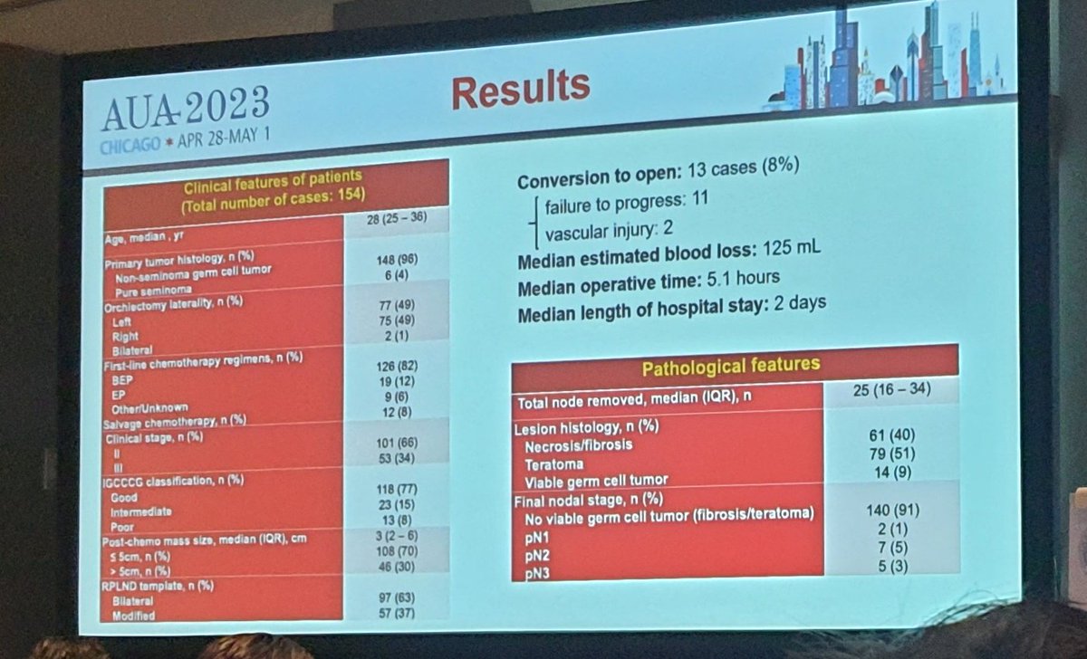 I am happy to contribute to the multicenter study presented in #AUA 2023. No postoperative carcinamatosis has been reported in the study in contrast to previously published study. <a href="/JUrology/">Journal of Urology</a> <a href="/IndianJUrology/">Indian Journal Of Urology</a> <a href="/usioffice/">Urological Society of India 🇮🇳</a>