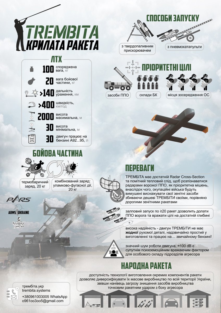 圖 烏克蘭研發土造長程飛彈