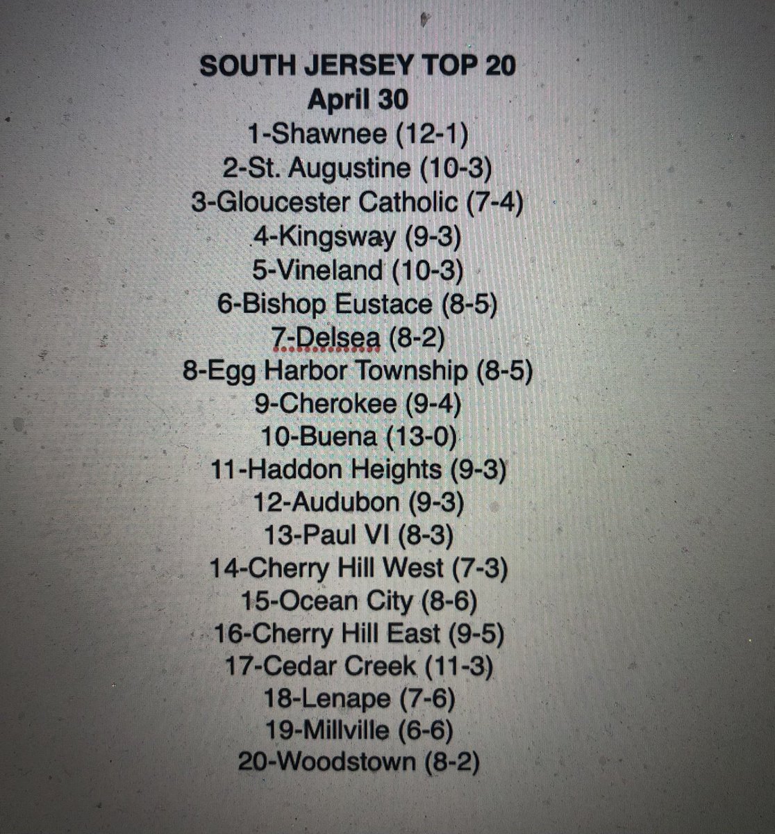 kminnicksports's tweet photo. A day early, but with all this rain … A fresh South Jersey Top 20 in baseball ⚾️ A few changes from last week but that’s gonna happen every week. We’ll see what happens now that Diamond Classic has arrived. ⚾️🏆⚾️ https://t.co/VBMxgubNBc