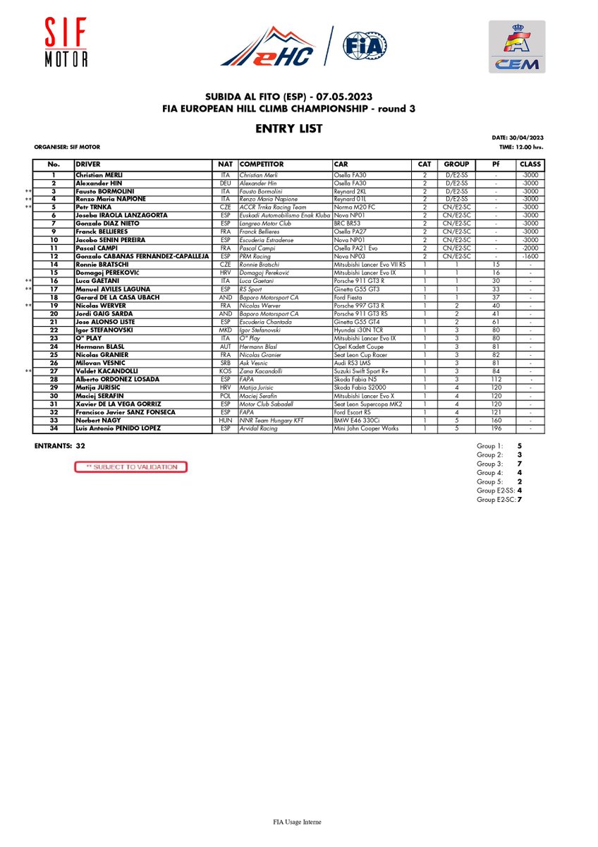 Lista final de inscritos campeonato de Europa FIA / European hill climb championship final entry list (FIA)