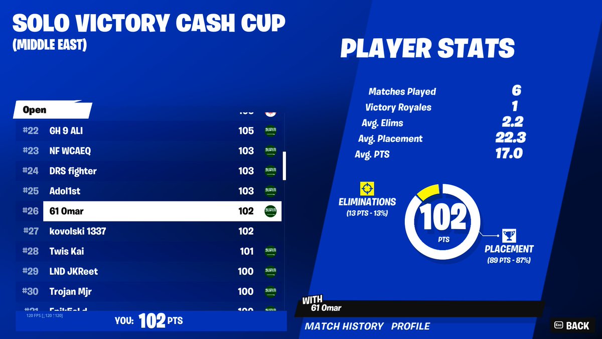 top 26 
for u <a href="/v61Rashed/">61 Rashed</a>