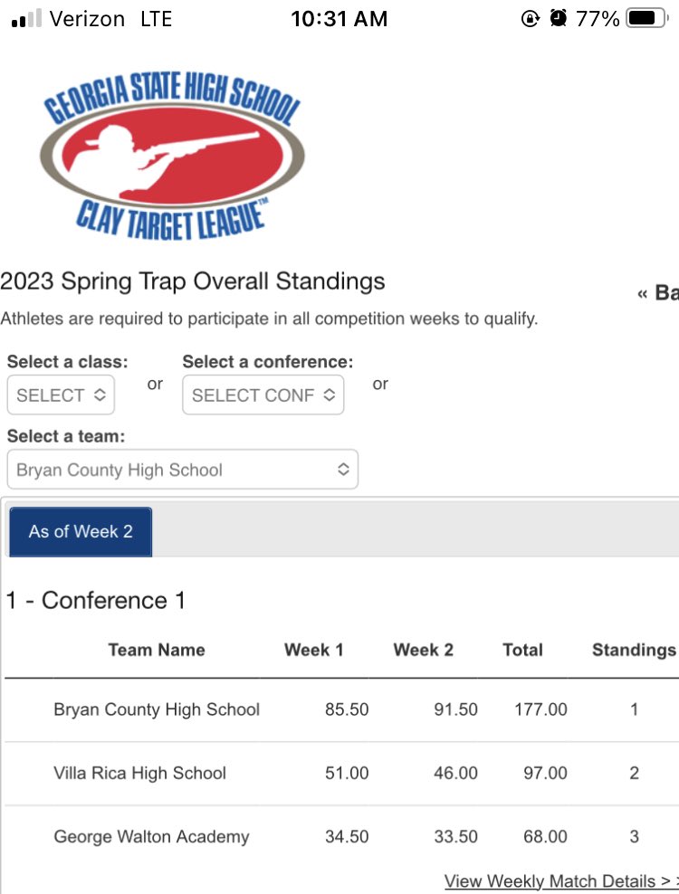 Another dominant performance! We took 6 of the top 7 places in our conference this week for a blowout win! Tyler Zeigler was the top individual shooter in the league this week as well, and is also in the lead for overall top shooter for the season! <a href="/BryanCountyMHS/">🅱️RY🅰️N C🅾️UNTY MIDDLE HIGH SCH🅾️🅾️L</a> <a href="/TheDoubleD_2A/">TheDoubleDFoundation</a>