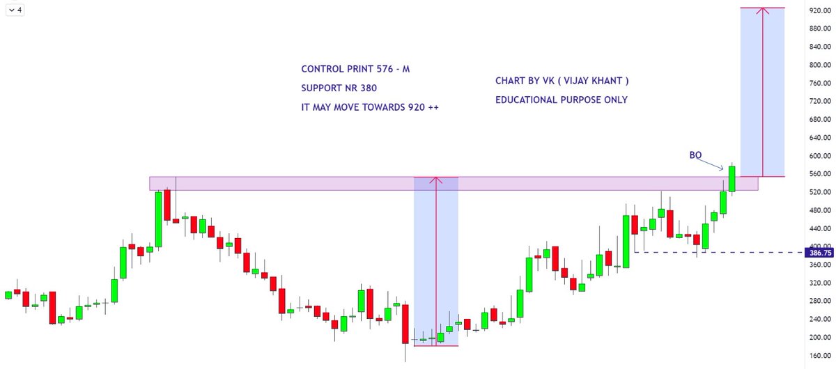 mystock_myview's tweet photo. #conrolprint - M

PRICE HI HAI JO PAHLE HI INDICATE DETA HAI 😂

@VijayThk https://t.co/DFLx7UhMRP