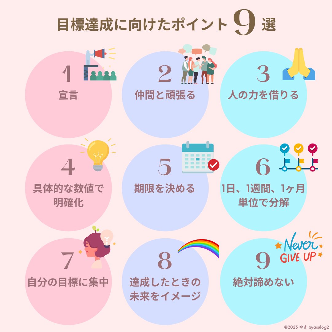 yasulog2's tweet photo. 5月がスタート。今月も目標達成を目指して、一緒に健康第一で頑張ろう。 https://t.co/u72vxcHI5H
