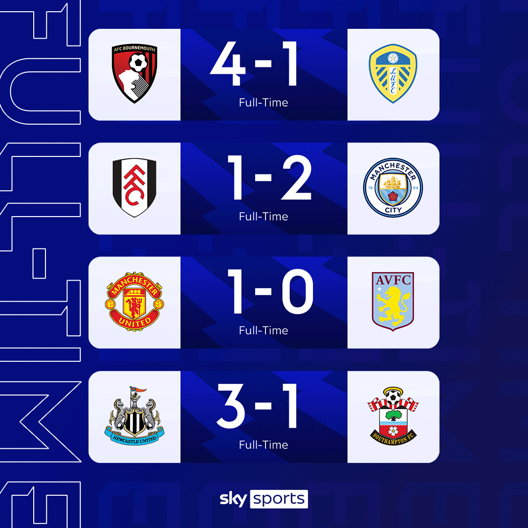 Sky Sports Premier League On Twitter Full time In 4 Premier League sky-sports-premier-league-on-twitter-full-time-in-4-premier-league