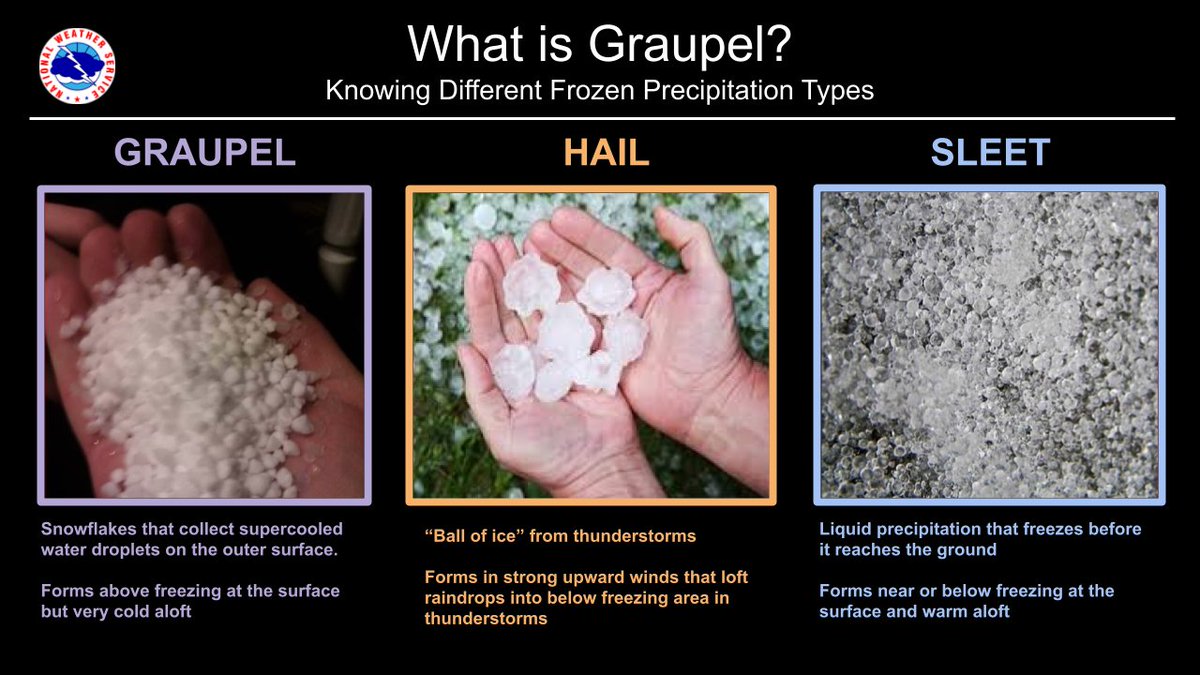 NWS Chicago tweet media