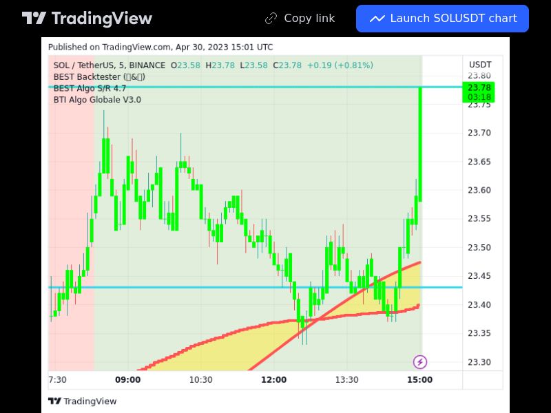 TradingView trade SOL 5 minutes