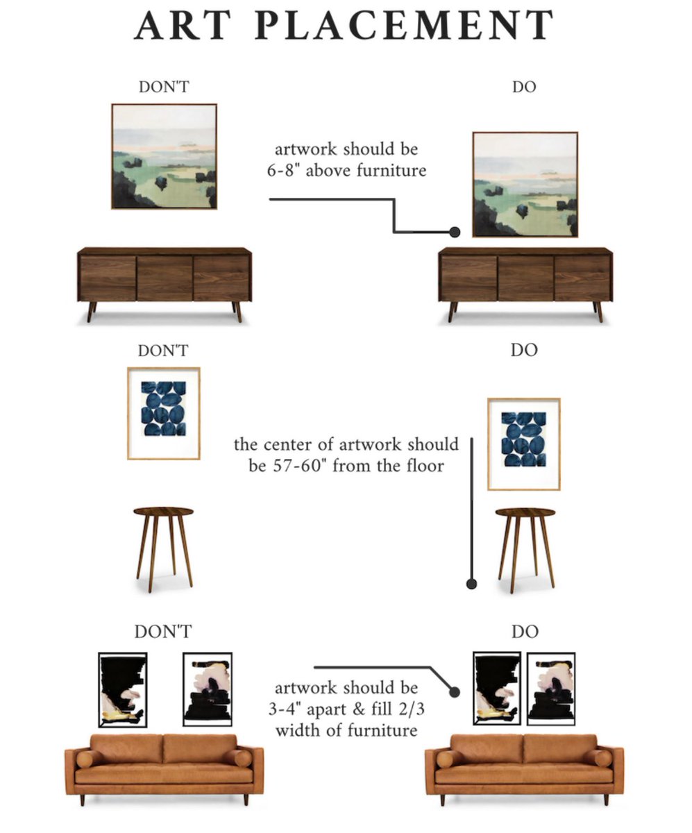 bolls_william's tweet image. Do’s and Dont’s of Art Placement #nycrealestate #ctrealtor #homedesign