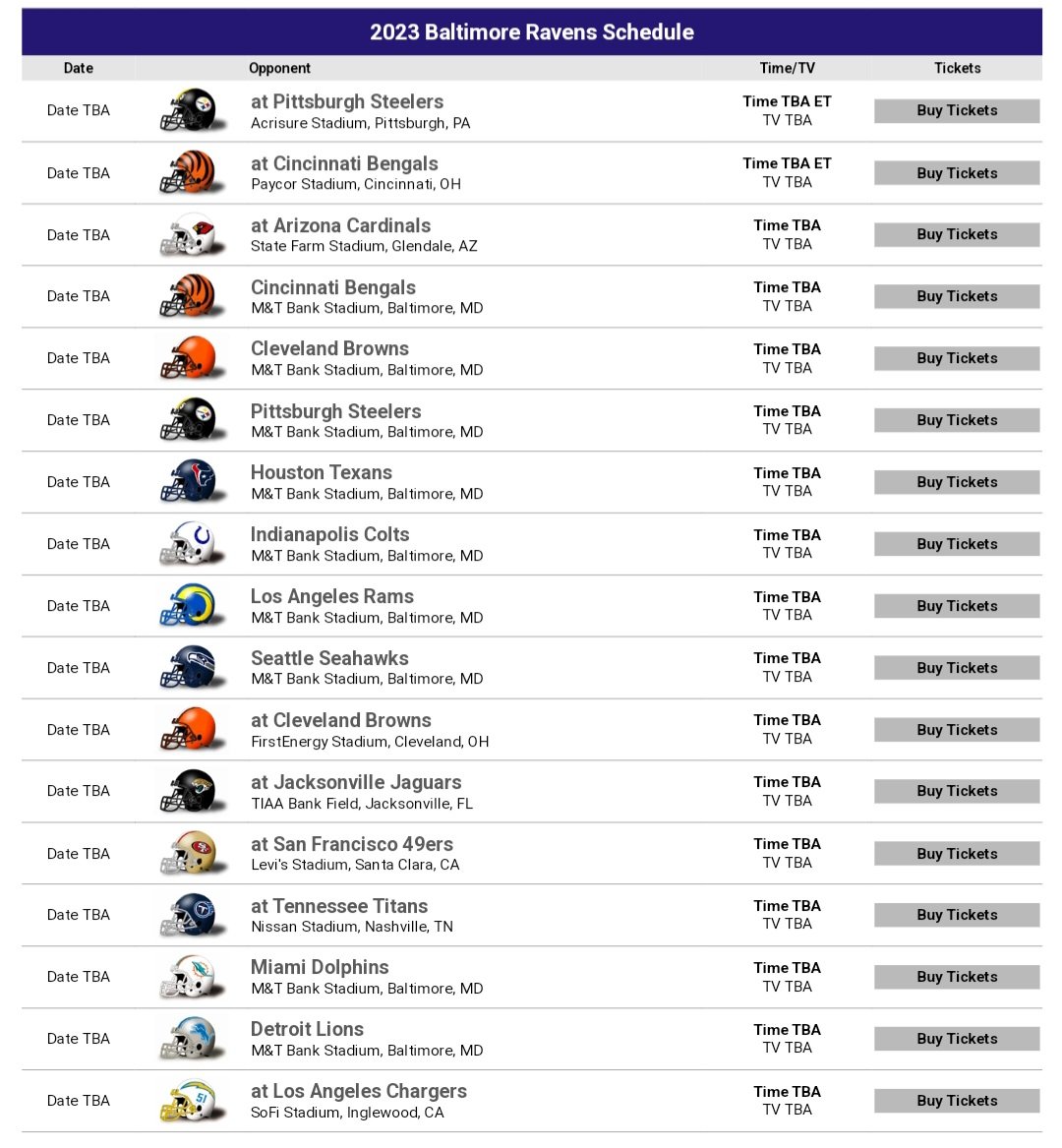 ContractorT3's tweet photo. Ravens going 15-2 this season https://t.co/rxKb6f4ORR