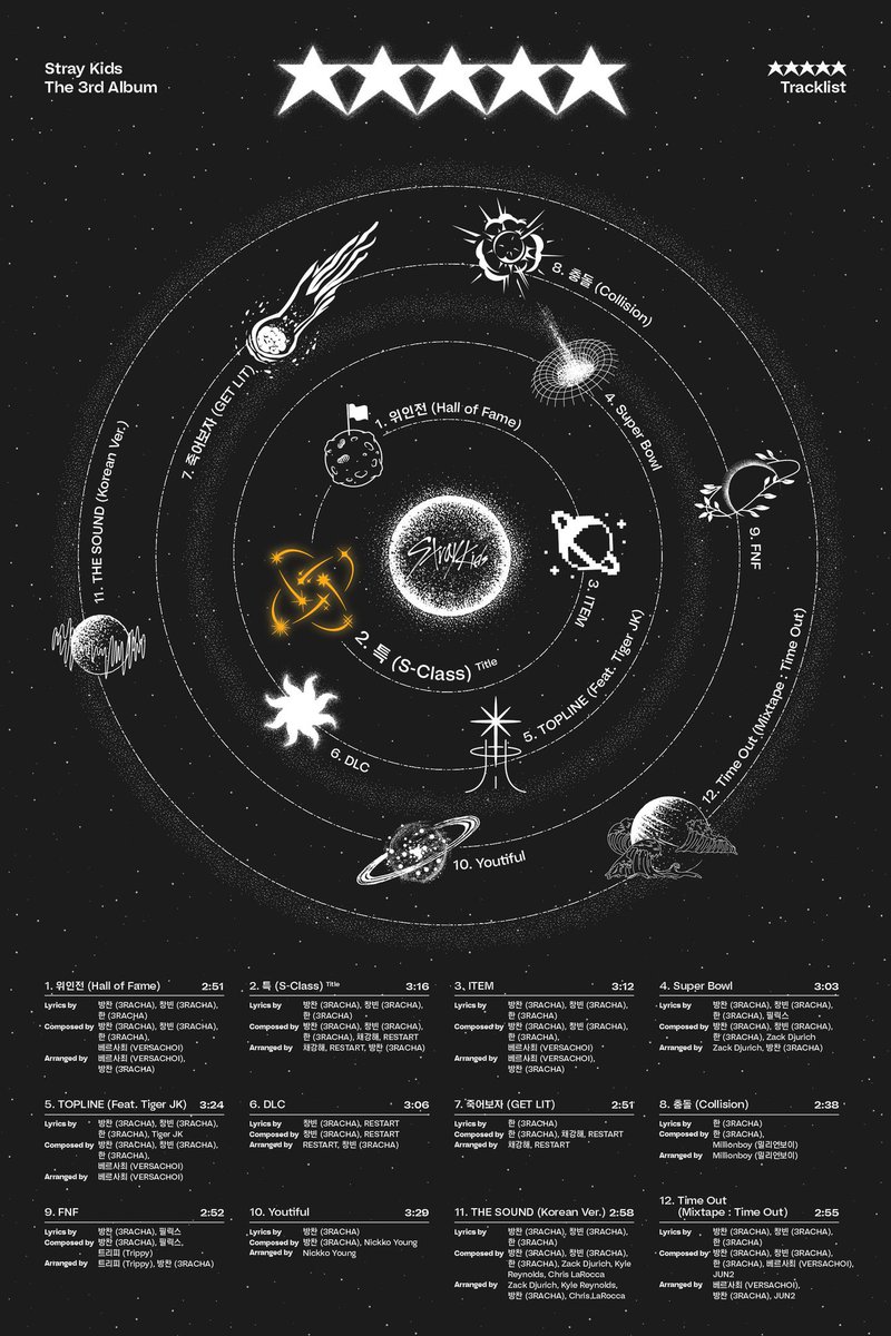 Iixielogy's tweet photo. nobody touching their tracklist designs https://t.co/8Rj9xJAerW