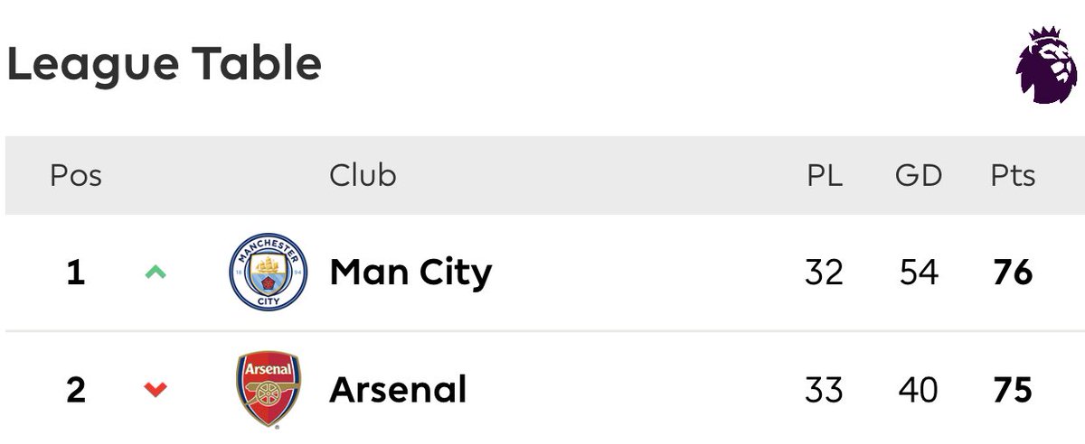 sirajum_afc's tweet photo. It’s over. https://t.co/e1mWZynBM3