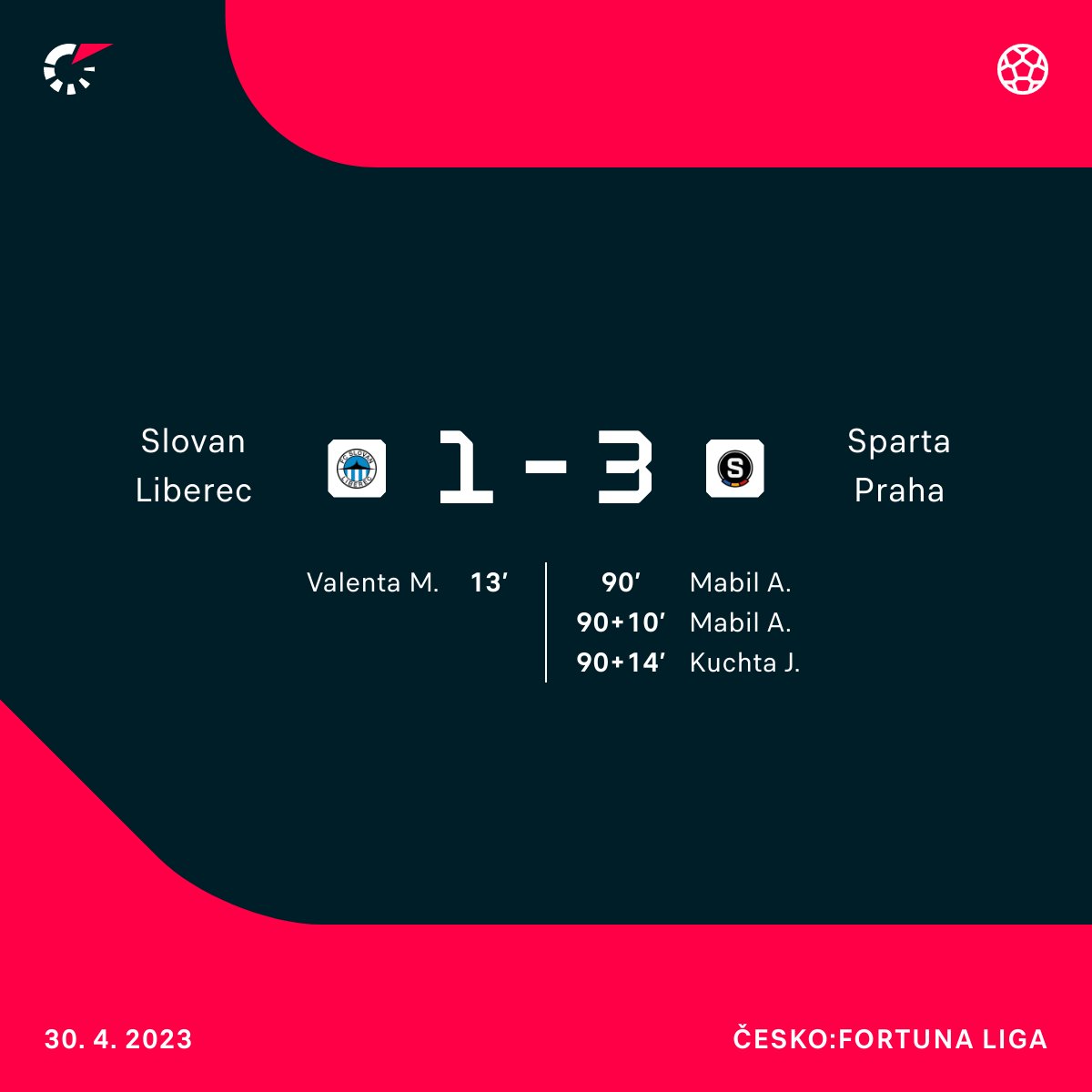LivesportCZ's tweet photo. Jste VAR. Jak byste rozhodovali v klíčových momentech zápasu #LIBSPA? 📺
88. 🟨🟥 pro Ndefeho a penalta Sparty
90+5. 🟨 pro Vydru po zákroku na Meszarose
90+9. 🟨 pro Červa a penalta Sparty https://t.co/zN5KBlnniI