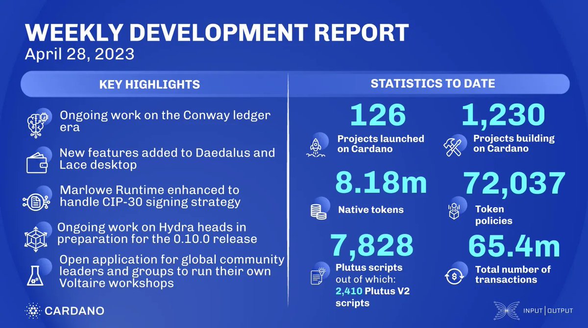 CardanoFeed's tweet photo. #Cardano weekly development report - April 28, 2023 https://t.co/xBKO231fEw