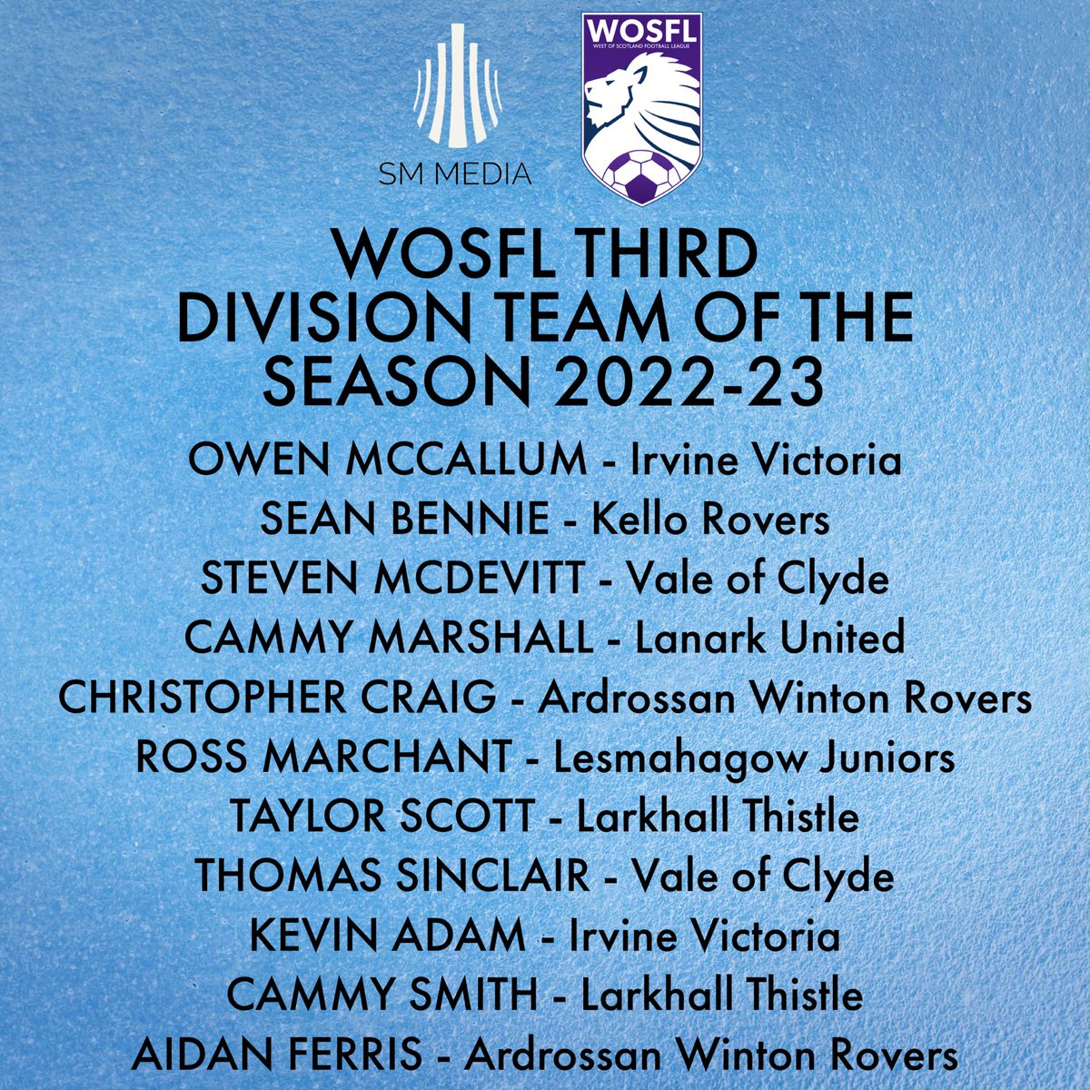SMMediaEnt's tweet photo. THE SM MEDIA WOSFL THIRD DIVISION TEAM OF THE SEASON 2022-23

Owen McCallum
Sean Bennie
@smcdee 
Cammy Marshall
Christopher Craig
Ross Marchant
@taylor_scott_01 
@ThomasS33027331 
@kevin_adam9 
@CammyS12 
@AidanFerris https://t.co/q8GlNwlHT9