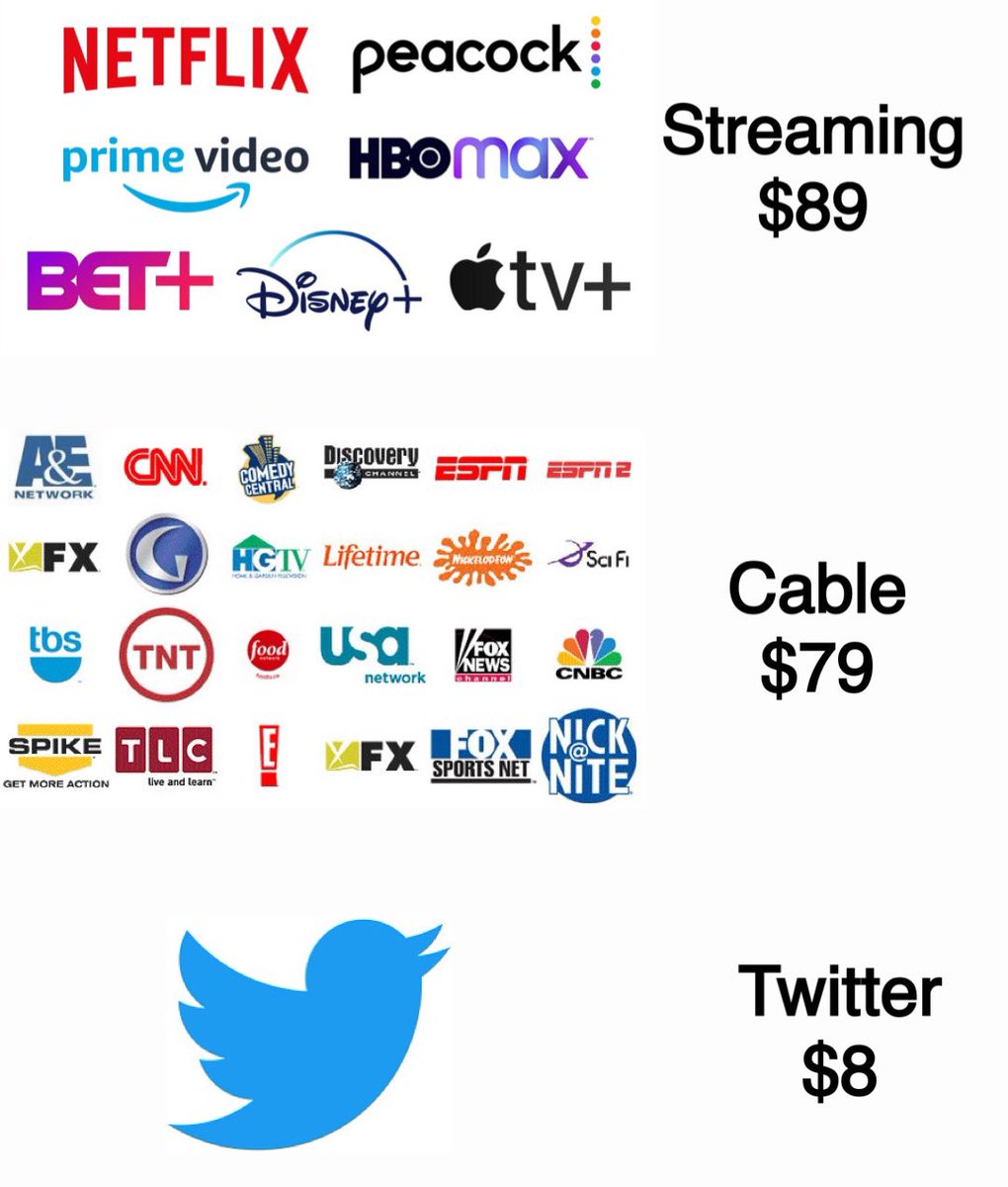 Twitter is the new media for one tenth of the cost