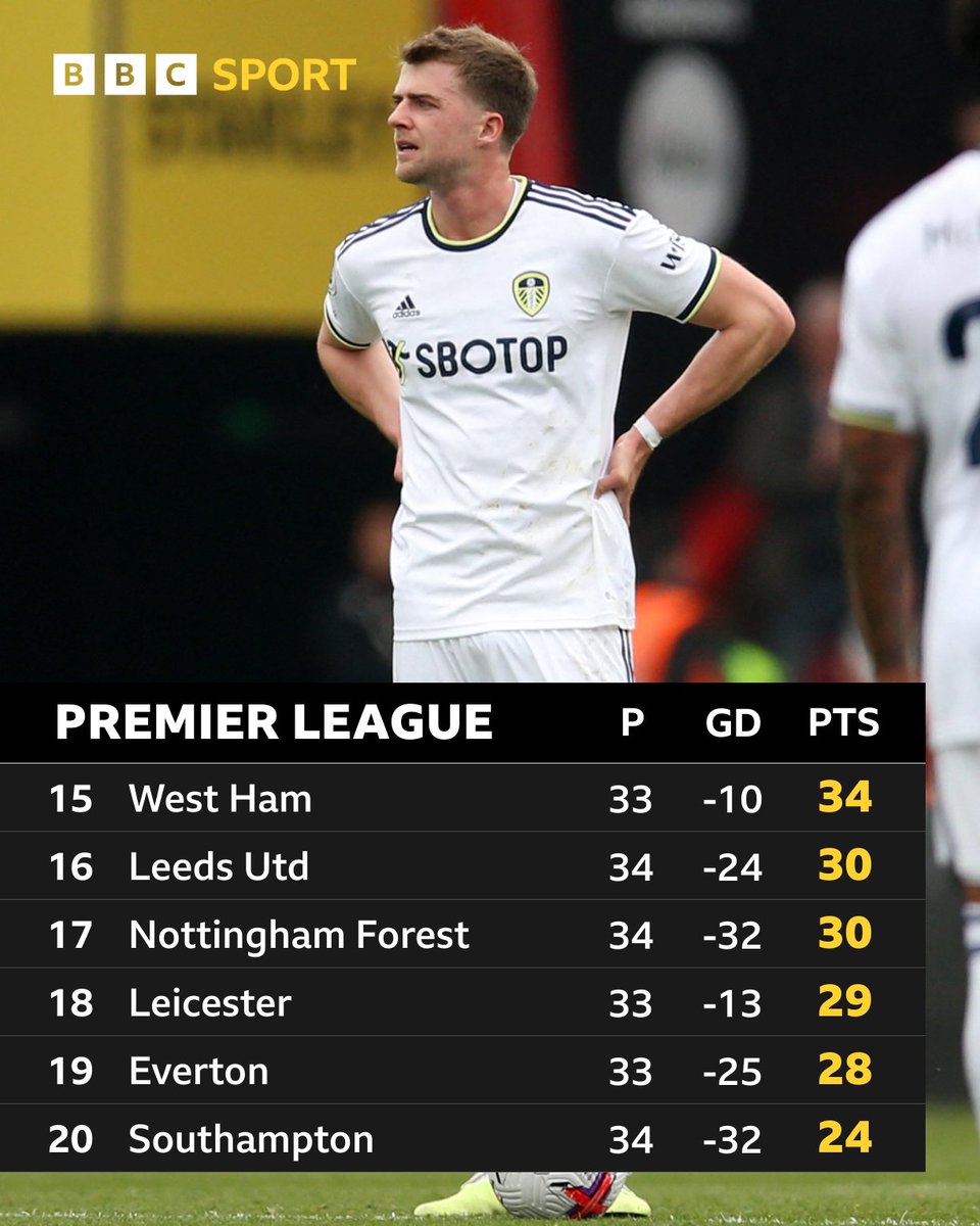 BBCMOTD's tweet photo. It's getting nervy down at the bottom 😬

Who do you think will be relegated come the end of the season? ⬇️

#BBCFootball https://t.co/9Iiy2xnDjG