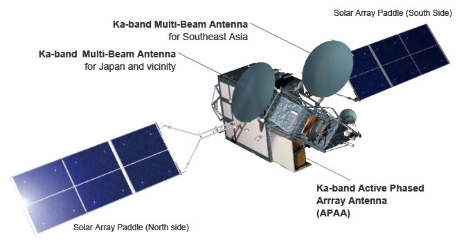 JAXA Kizuna Widearea Interoperability Bordadband  Network Demonstrate Satellite. (Winds )
 global.jaxa.jp/countdown/f14/…
