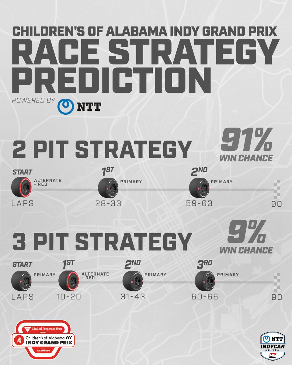 NTT INDYCAR SERIES tweet media