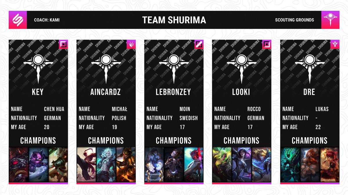 #TeamShurima gewinnt mit einer überzeugenden Performance die Scouting Grounds!

GG ans Team und GG an den Coach!

🧑‍💼<a href="/CoachKami1/">Coach.Kami</a> 

⬆️<a href="/Key_lol1/">Key</a> 
🌴<a href="/aincardz/">Aincardz</a> 
➡️<a href="/LebronzeyJ/">Lebronzey</a> 
⬇️Looki
⛑️Dre
