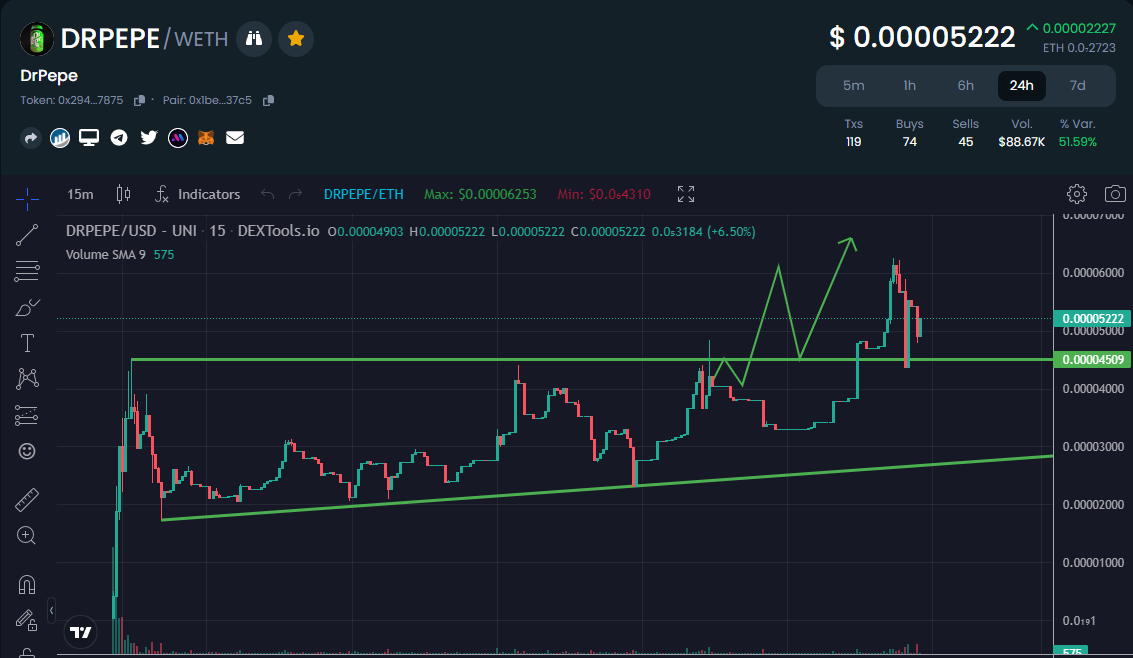 I was too lazy to stretch the chart, but it's fun seeing a chart pattern building in real time. #iykyk 
Memes are memes, and the #drpepe ones are fantastic, they write themeselves. But charts are charts, and I see a coiled mainspring here ready to break up. @drpepecoineth