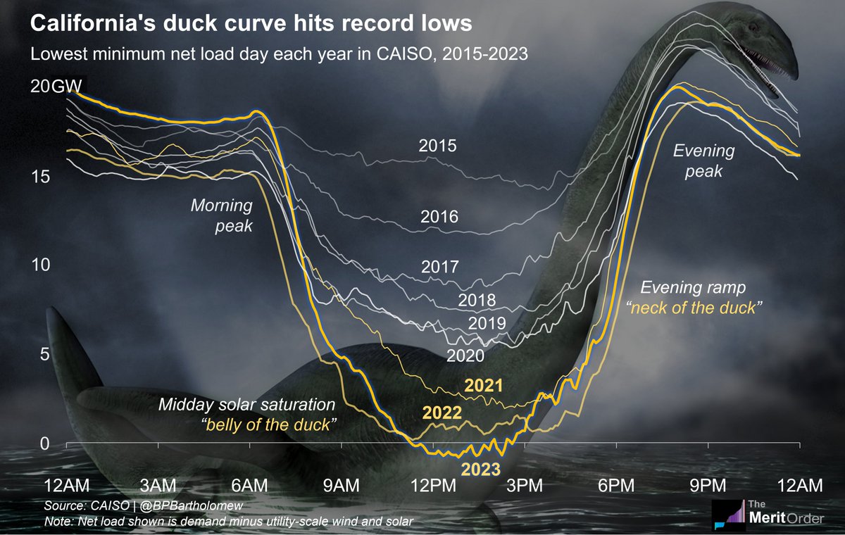 We're going to need a bigger duck