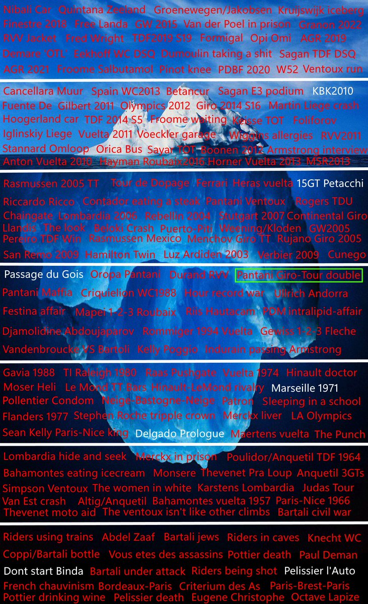 NoahvPutten's tweet image. Explaining the cycling iceberg: How Pantani became the last rider to accomplish the Giro-Tour double in 1998 1/14