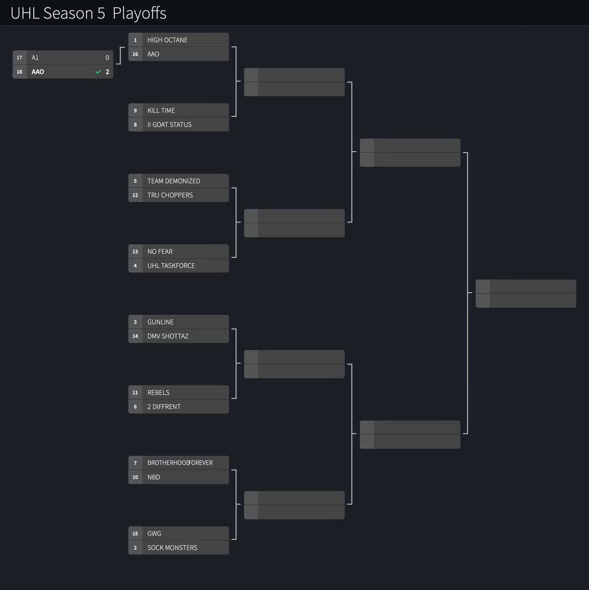 uhlproamlg's tweet photo. Season 5 playoffs start today at noon @nba2k23 @NBA2K @Official2KProAM https://t.co/GnRrB0oXgy